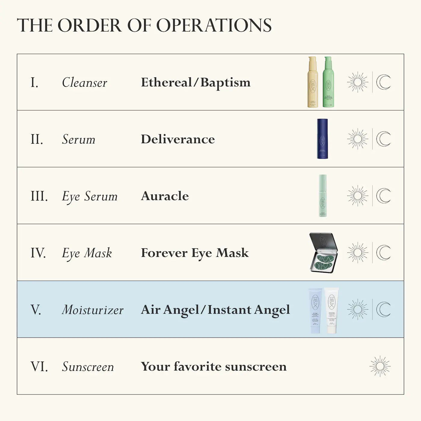 Pre Venta: Dieux | Double Angel Firm, Repair, and Moisturize Kit