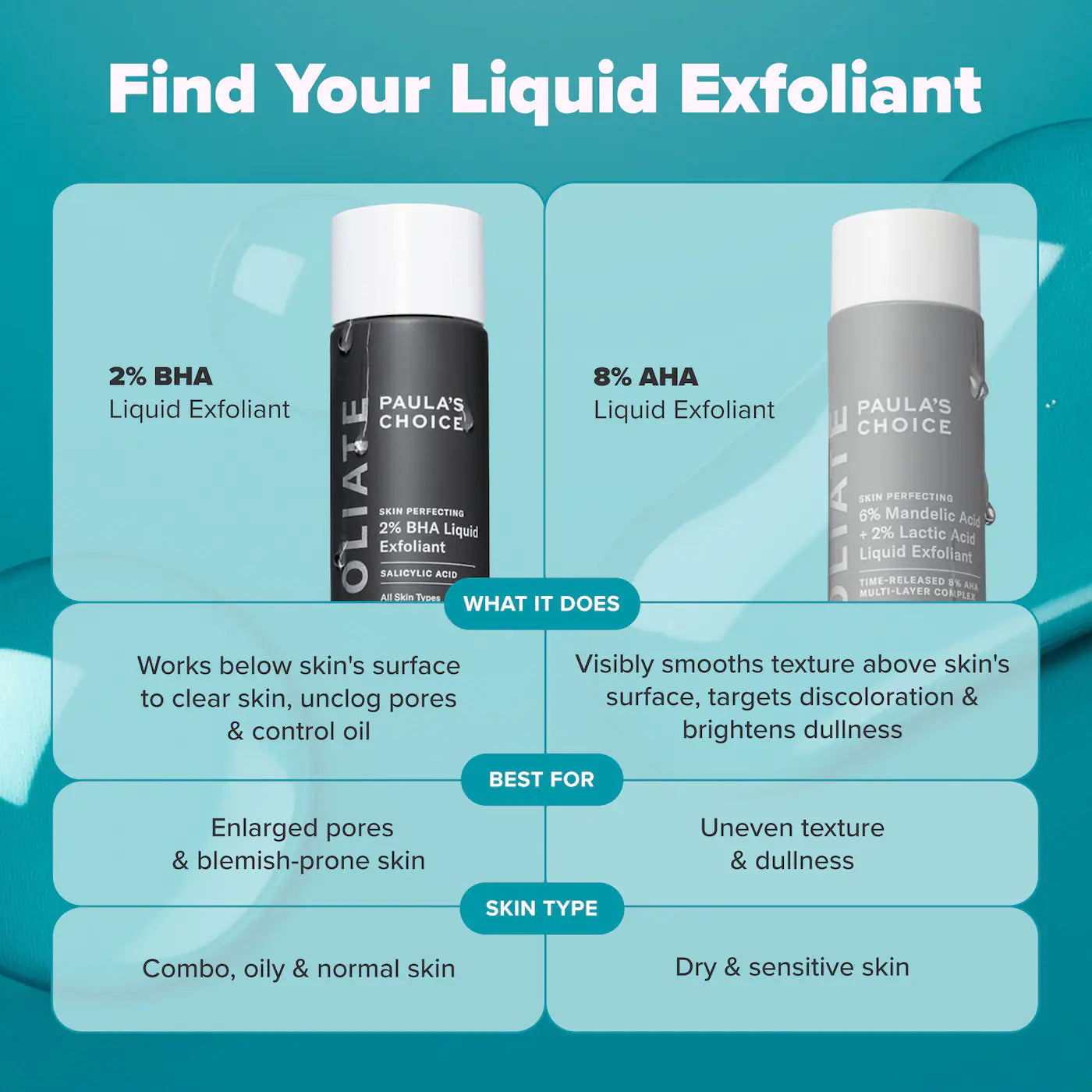 Pre Venta: Paula's Choice | Skin Perfecting 2% BHA Exfoliating Toner for Clear Skin