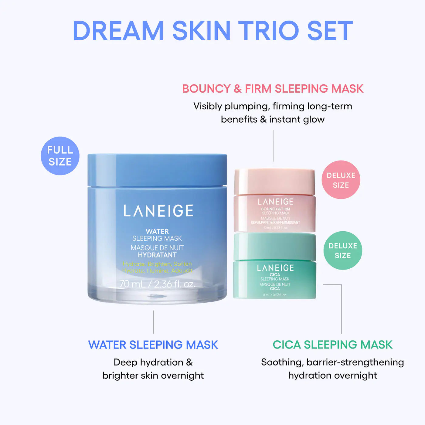 Pre Venta: Laneige | Mini Hydration To Go Gift Set