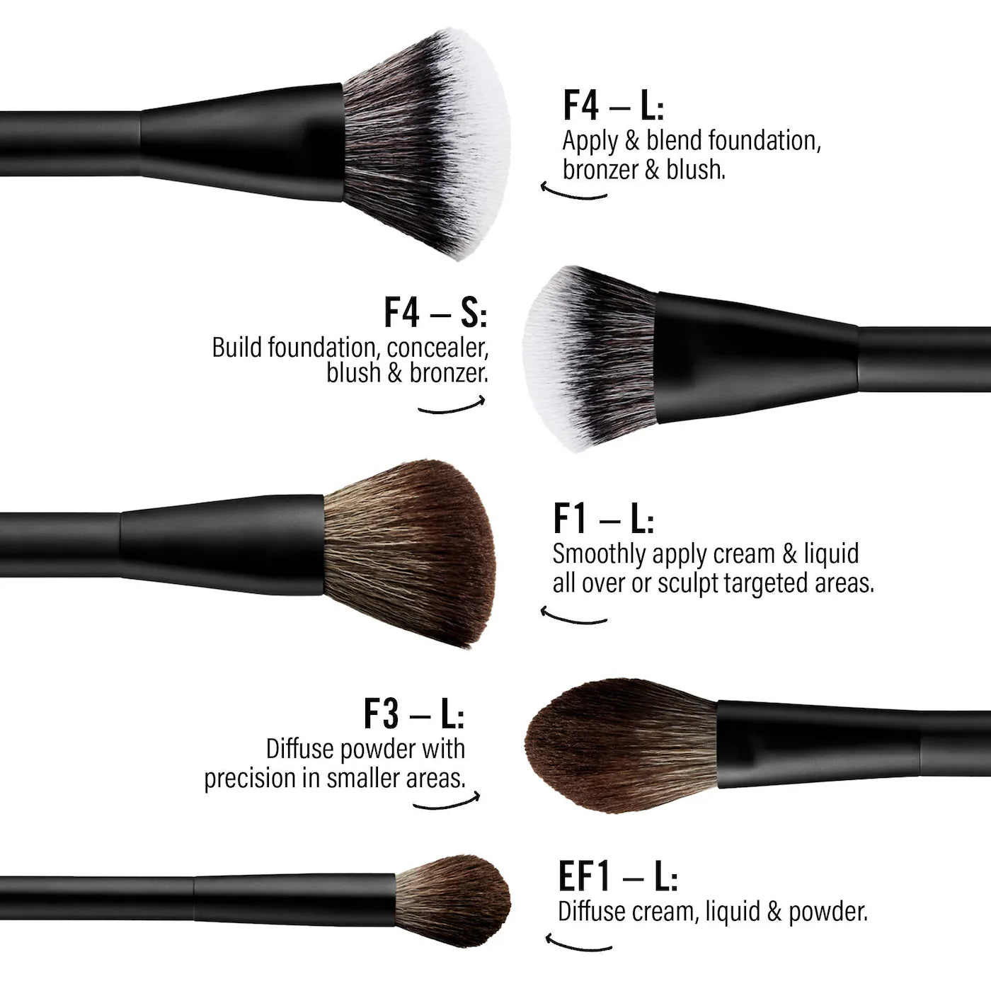 Pre Venta: Makeup By Mario | Mario's Essential Cosmetic Brush Set