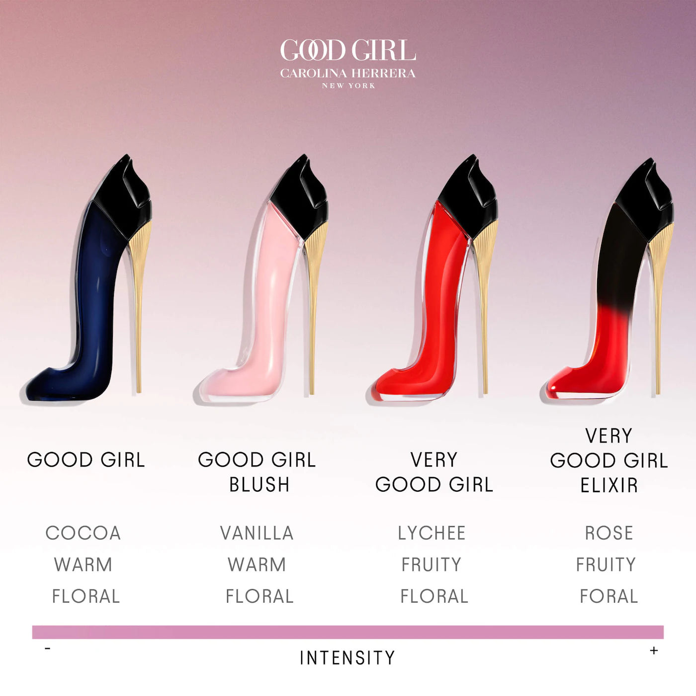 Pre Venta: Carolina Herrera | Good Girl Collection Mini Replica Perfume Trio Set