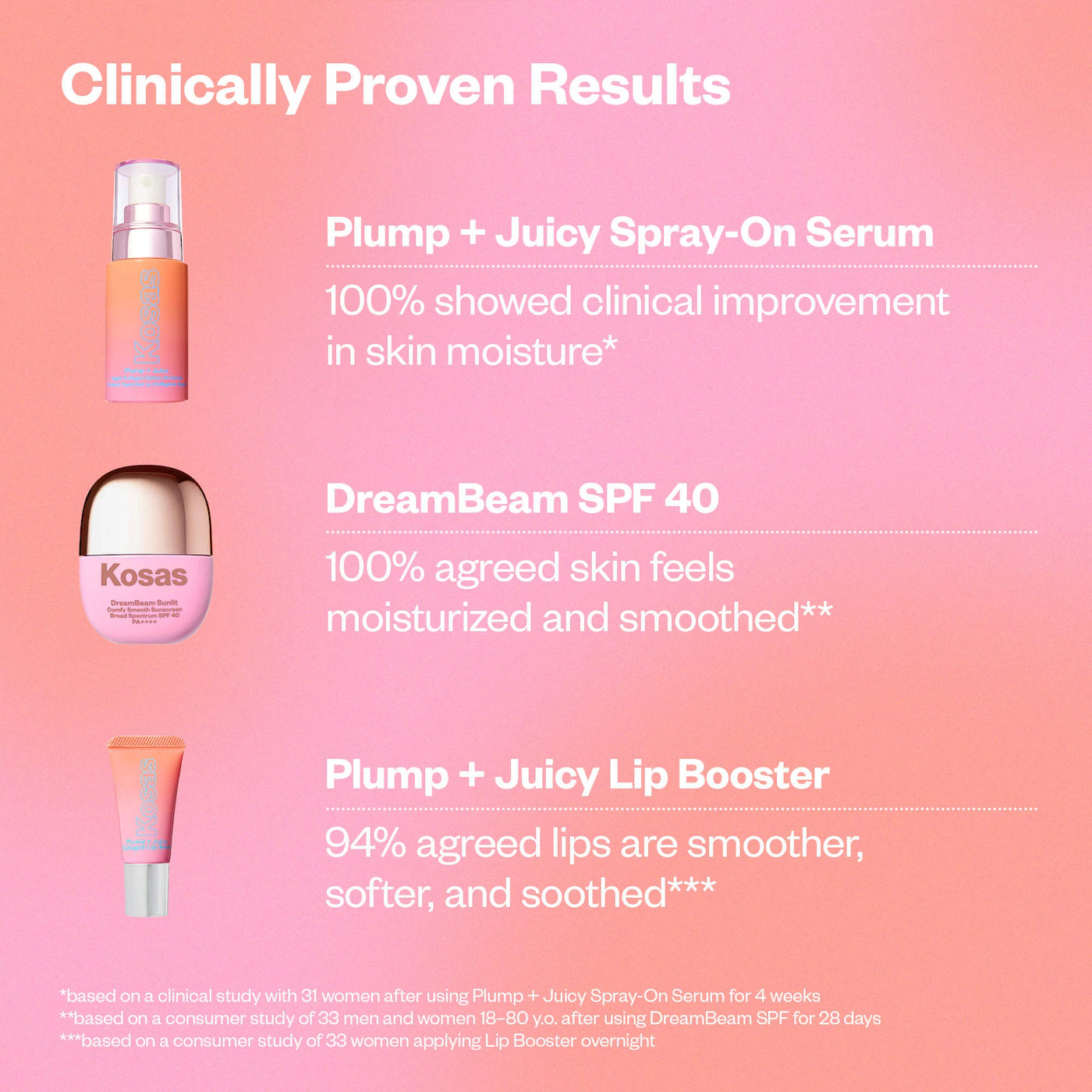 Pre Venta: Kosas | Plump + Juicy Makeup Prep Skincare Set