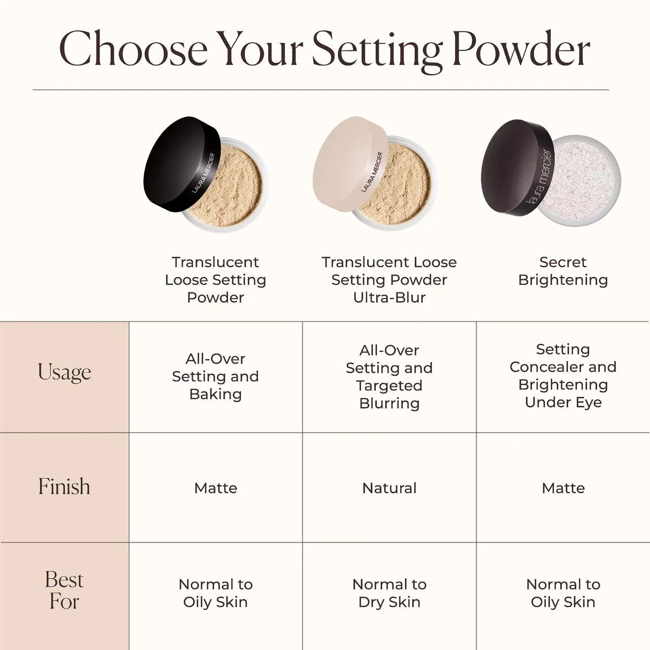 Pre Venta: Laura Mercier | Translucent Loose Setting Powder