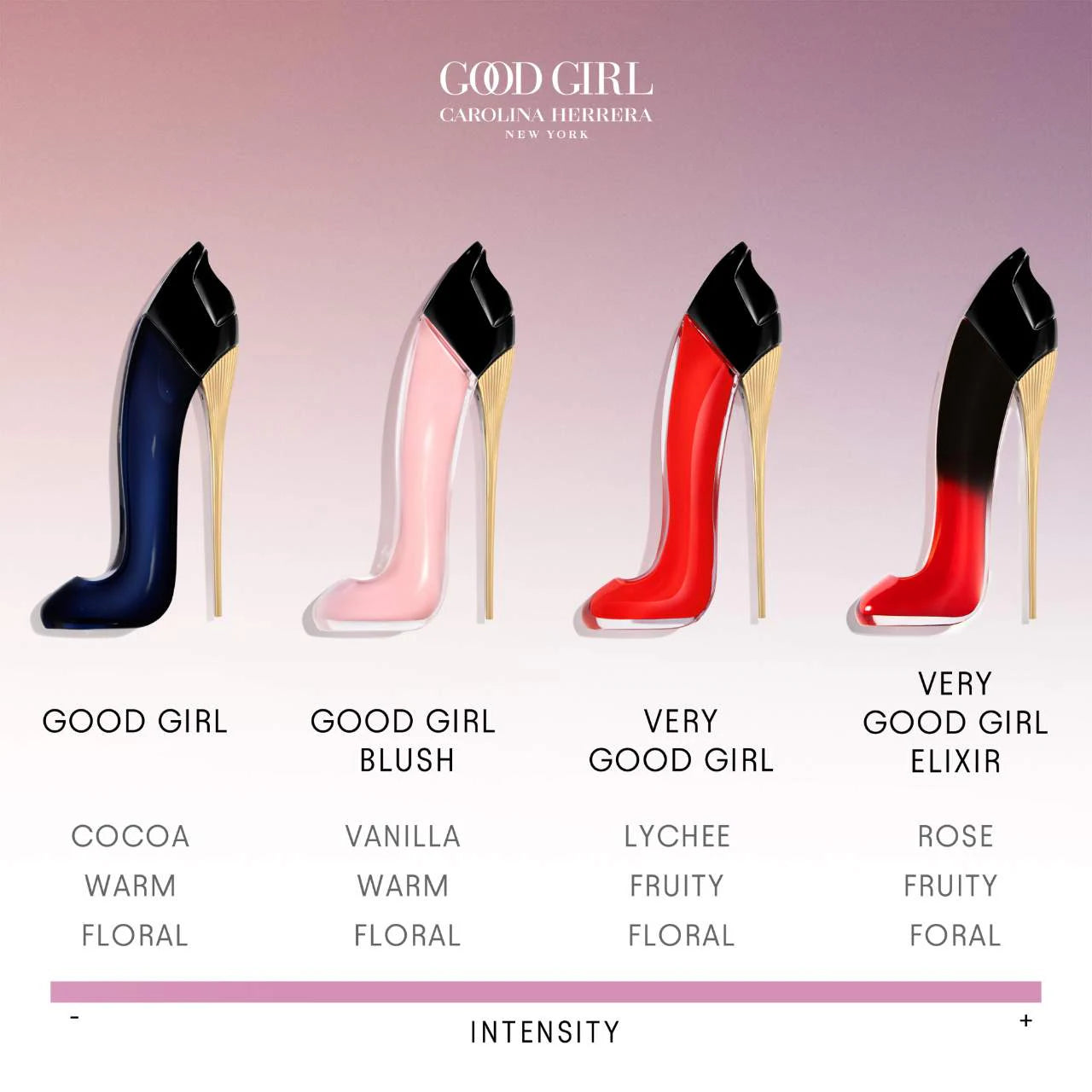 Pre Venta: Carolina Herrera | Mini Good Girl & Good Girl Blush Perfume Set