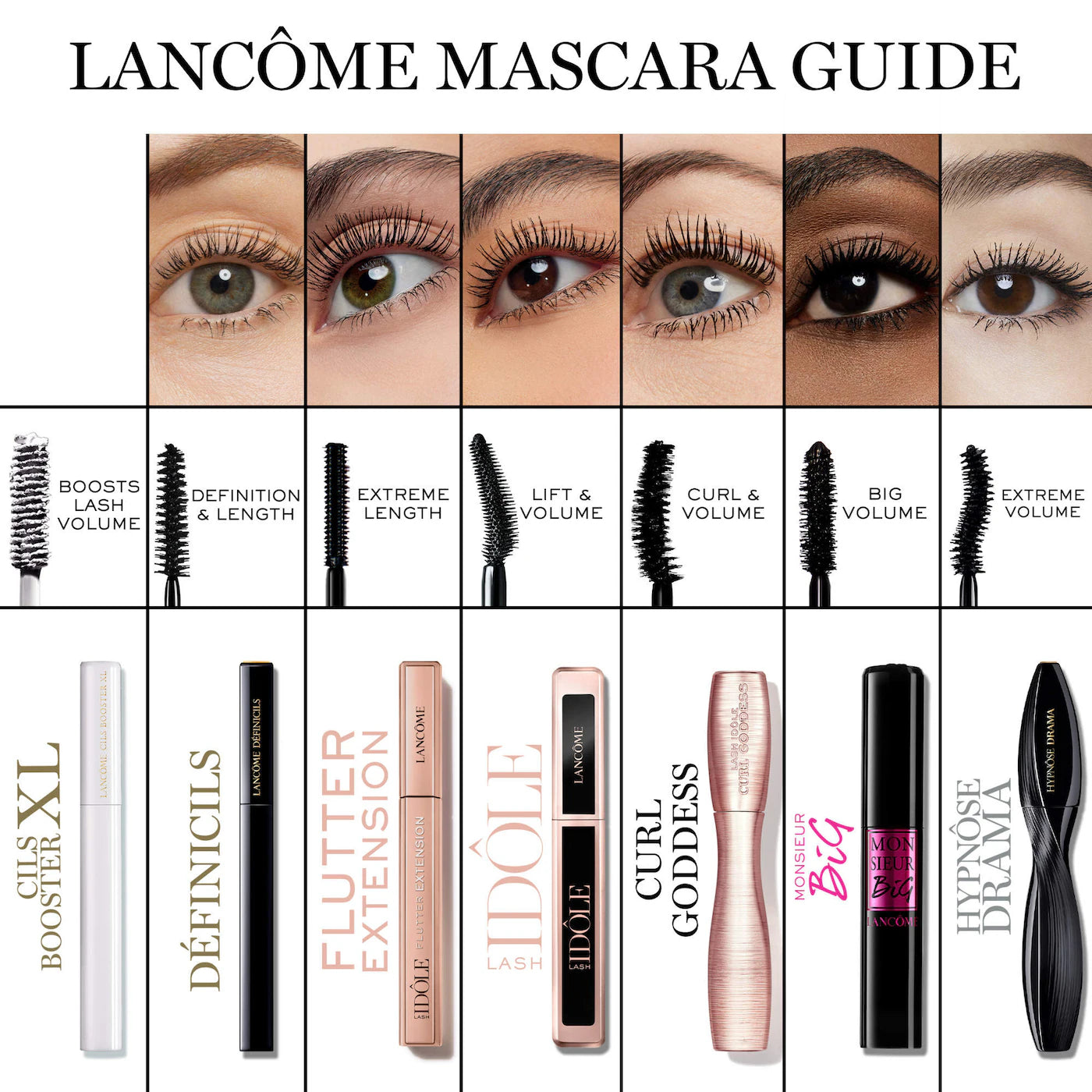 Pre Venta: Lancome | Mini Lash Idôle Curl Goddess Curling & Volumizing Mascara