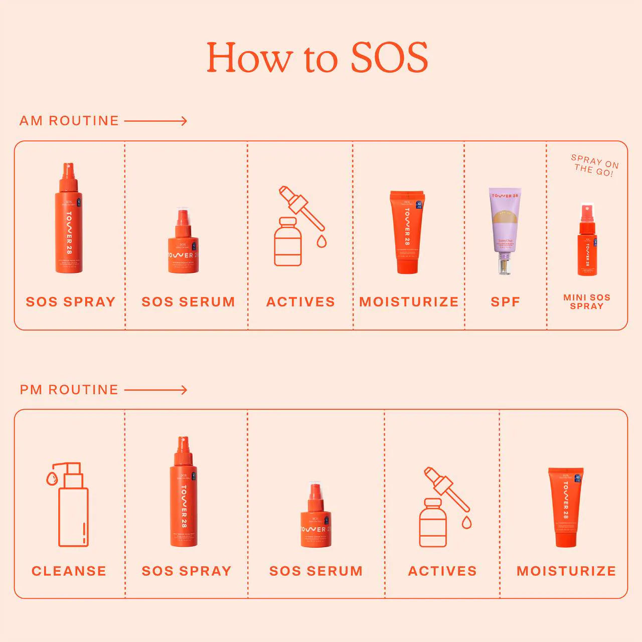 Pre Venta: Tower 28 Beauty | SOS Daily Rescue Facial Spray with Hypochlorous Acid