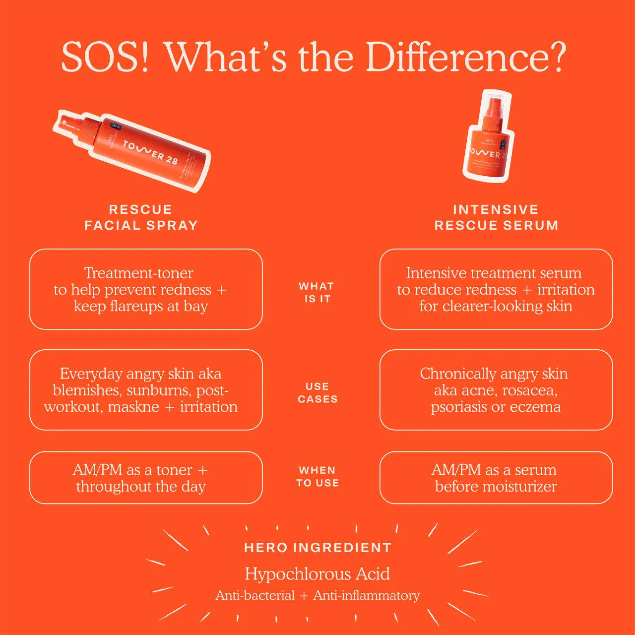 Pre Venta: Tower 28 Beauty | SOS Daily Rescue Facial Spray with Hypochlorous Acid