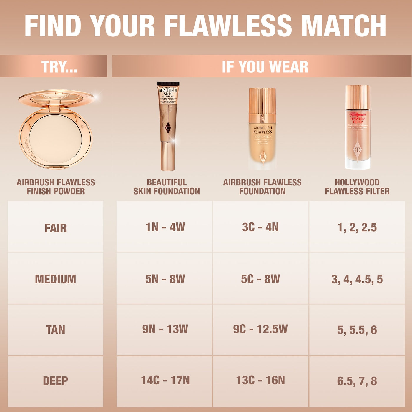 Pre Venta: Charlotte Tilbury | Airbrush Flawless Finish Powder