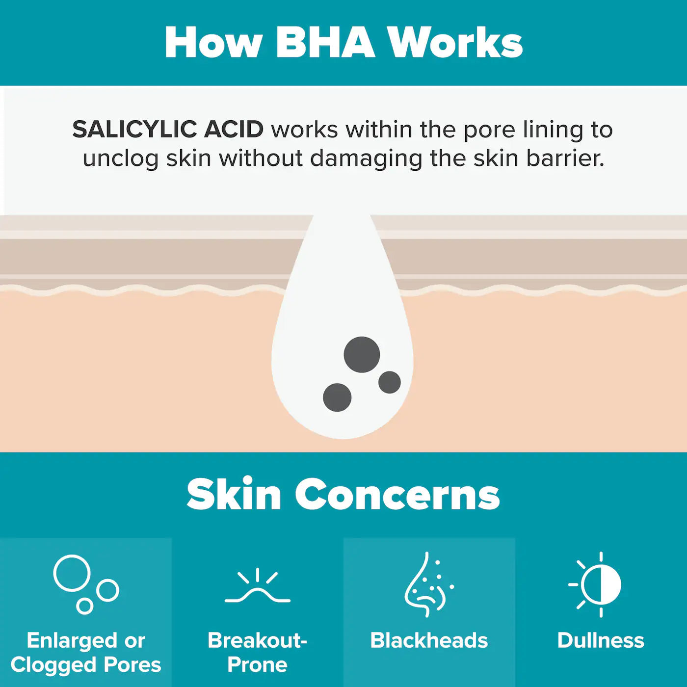 Pre Venta: Paula's Choice | Skin Perfecting 2% BHA Exfoliating Toner for Clear Skin