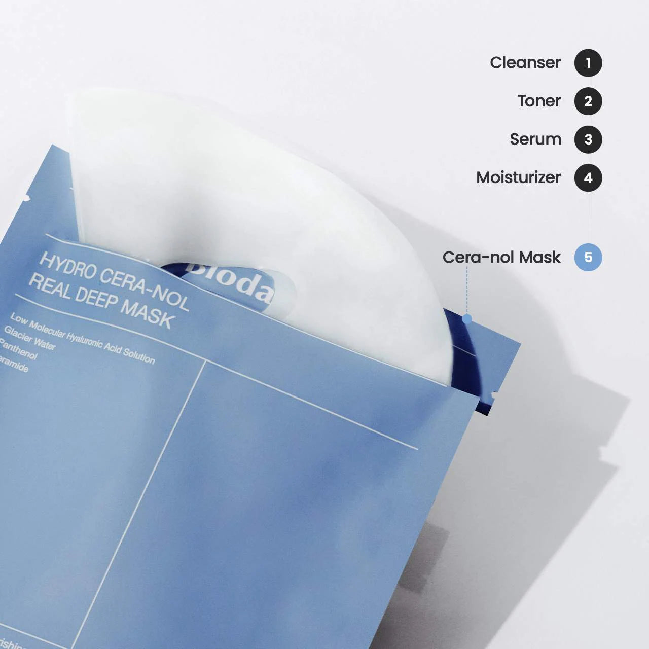 Pre Venta: Biodance | Hydro Cera-nol Real Deep Mask for Dryness Relief & Redness Soothing