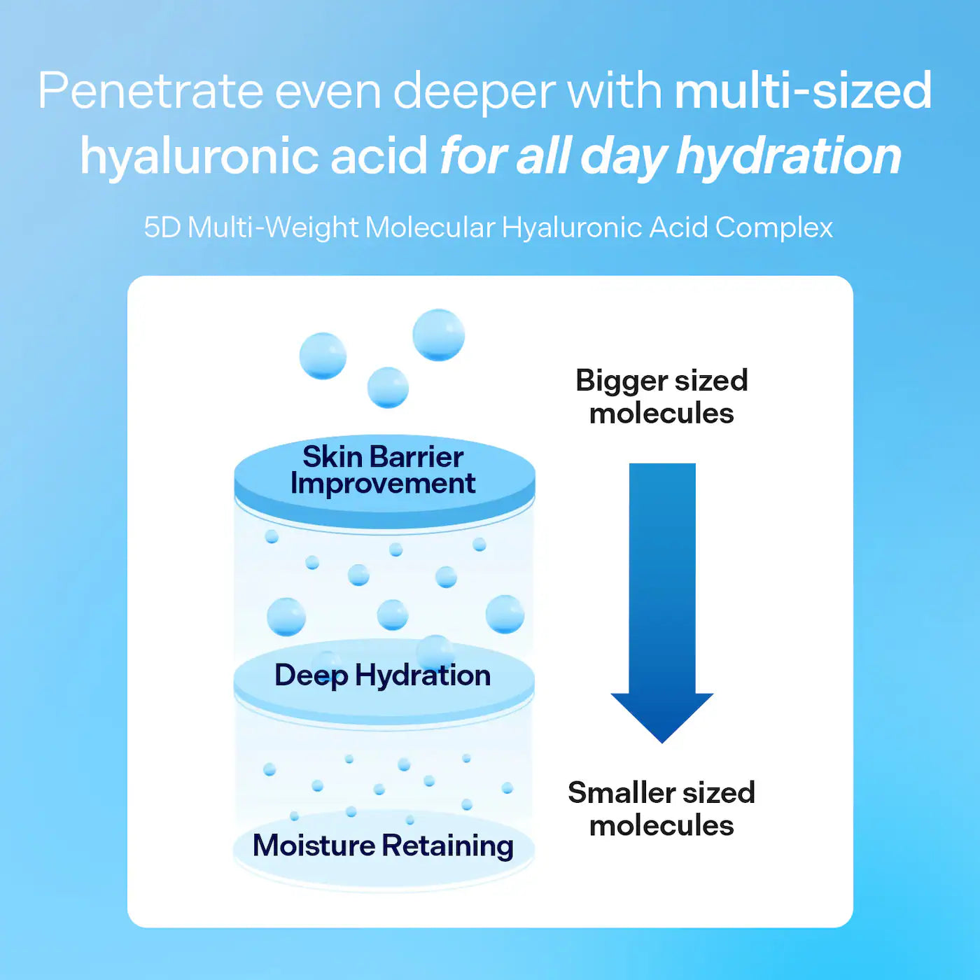 Pre Venta: Torriden | DIVE IN Hydration Starter Set
