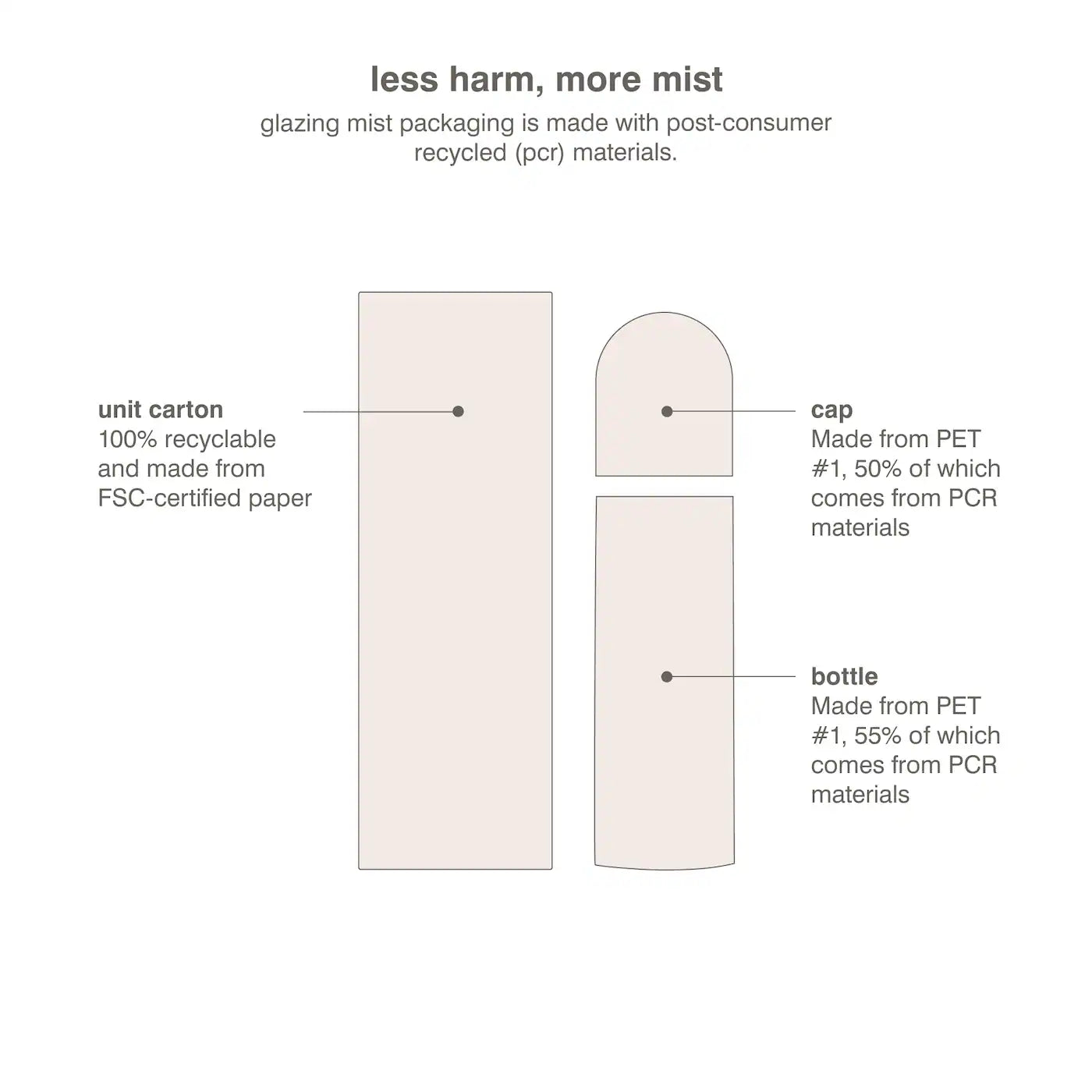 Pre Venta: Rhod | Glazing Mist Hydrating Face Spray