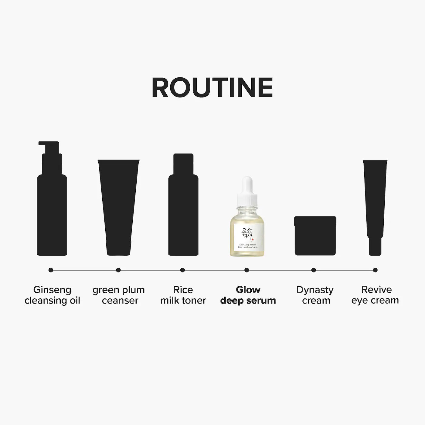 Pre Venta: Beauty Of Joseon | Glow Deep Serum