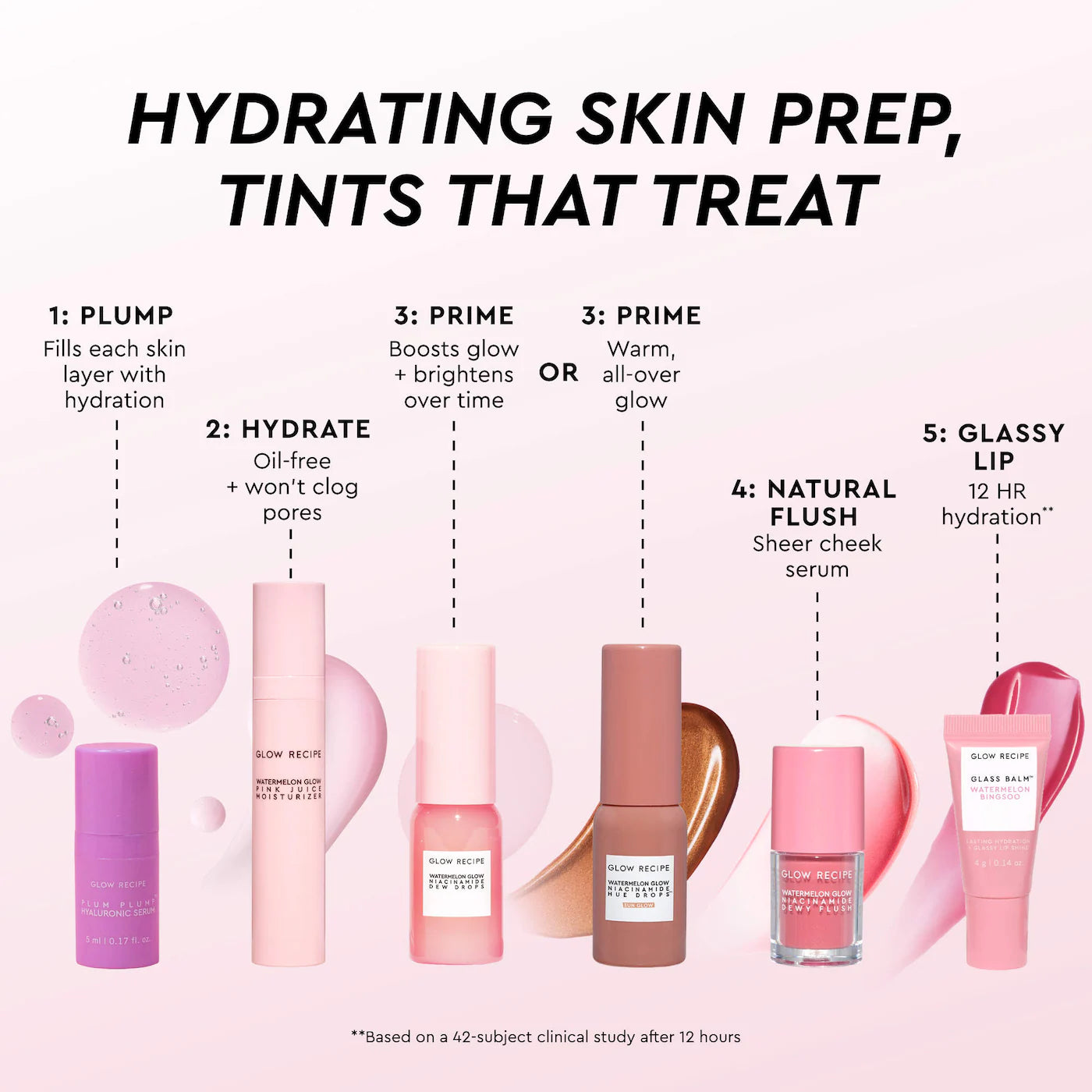 Pre Venta: Glow Recipe | Huetinis Mini Tinted Skincare Set