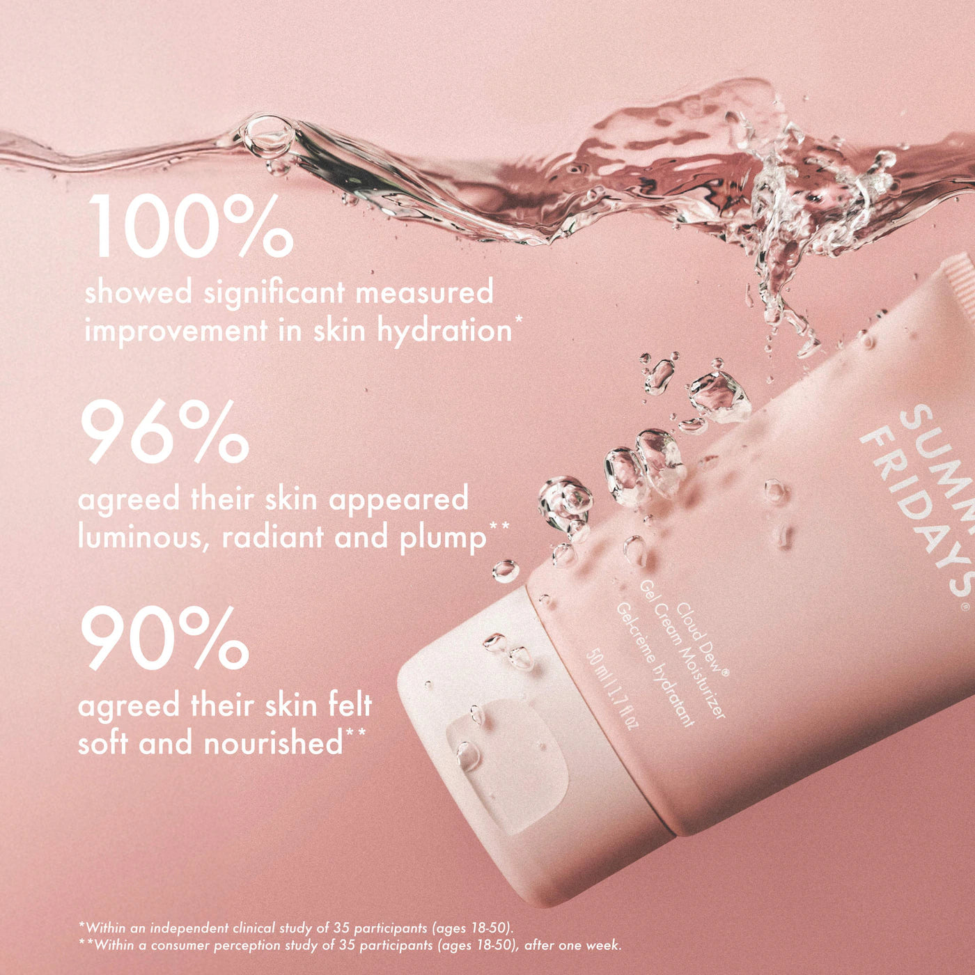 Pre Venta: Sephora Favorites | Hydration Heroes Set