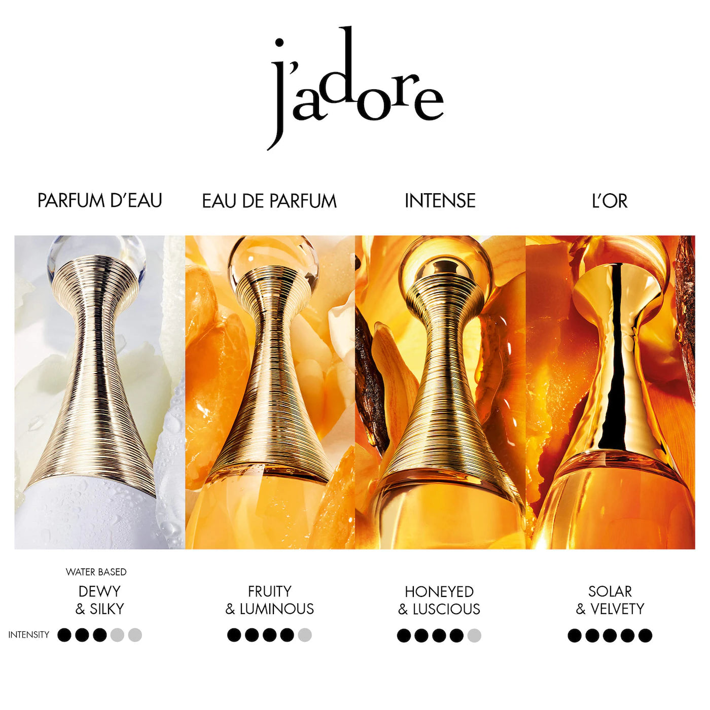 Pre Venta: Dior | J'adore Parfum d'Eau