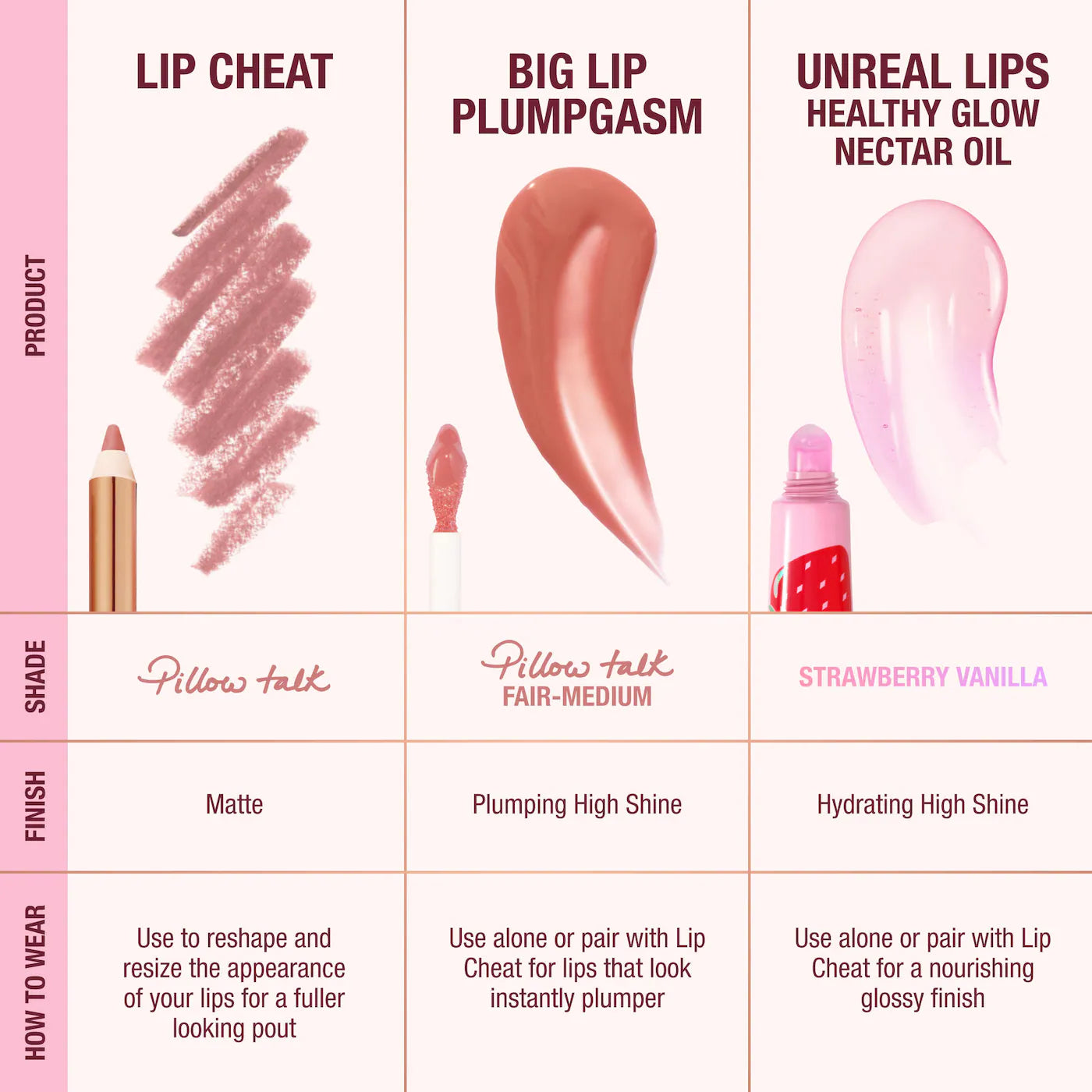 Pre Venta: Charlotte Tilbury | Juicy, Plumper-Looking Lips Kit
