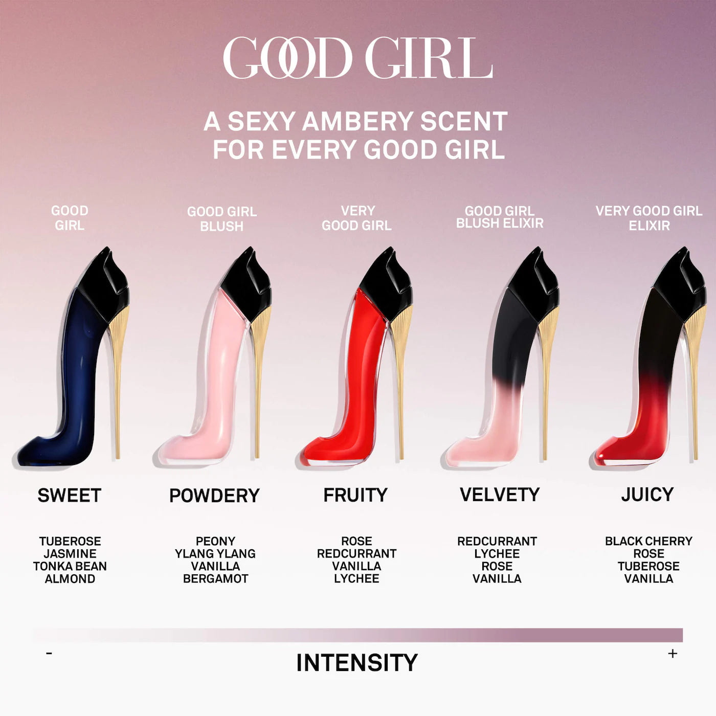 Pre Venta: Carolina Herrera | Mini Good Girl & Good Girl Blush Duo Perfume Gift Set