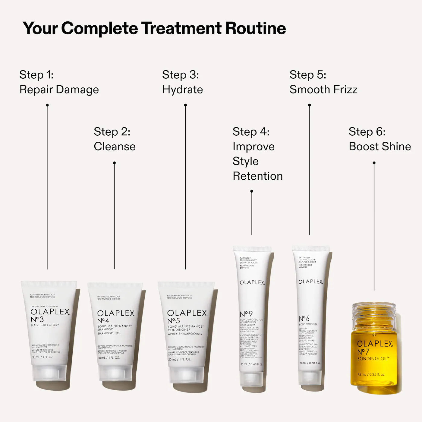 Pre Venta: Olaplex | The Mini Essentials Set