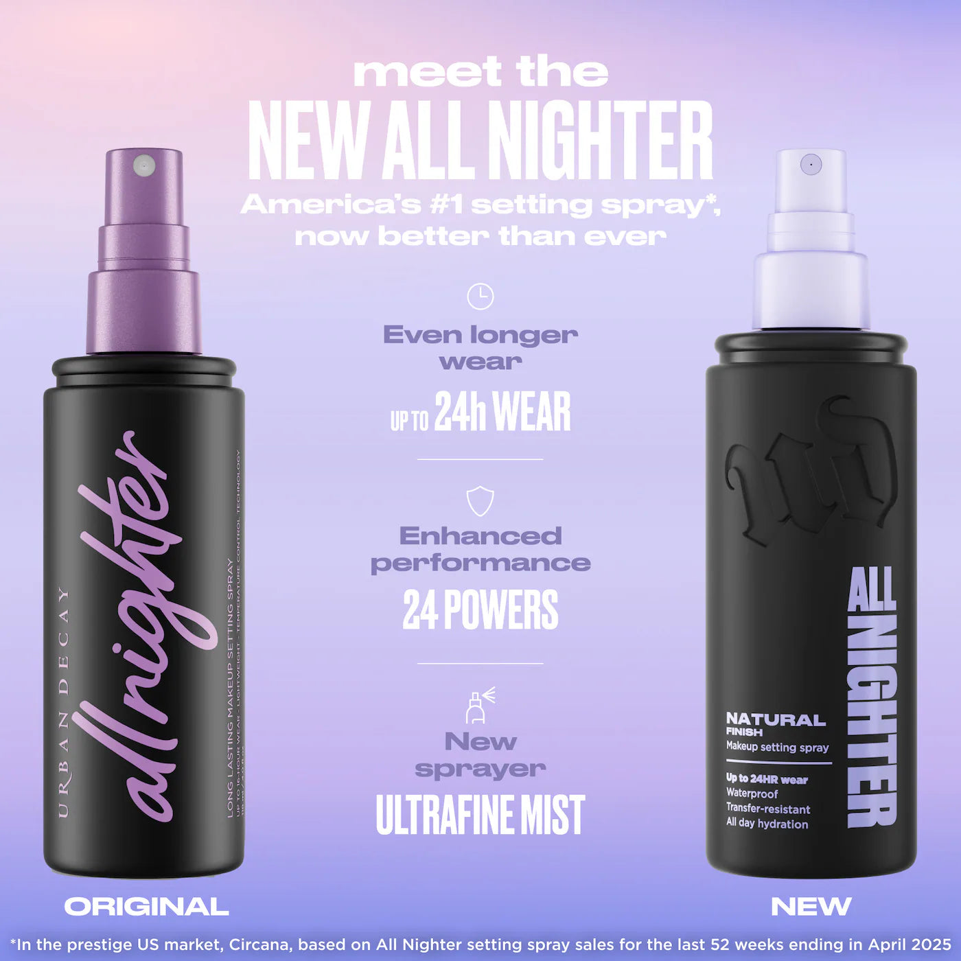 Pre Venta: Urban Decay | Mini All Nighter Setting Spray Duo Set