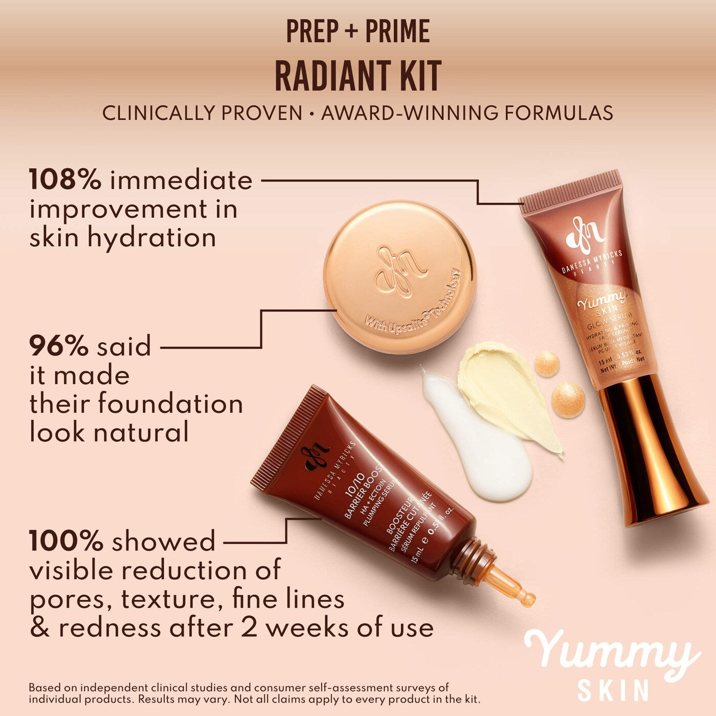 Pre Venta: Danessa Myricks Beauty | Mini Yummy Skin Glow Finish Skin Prep Essential Kit