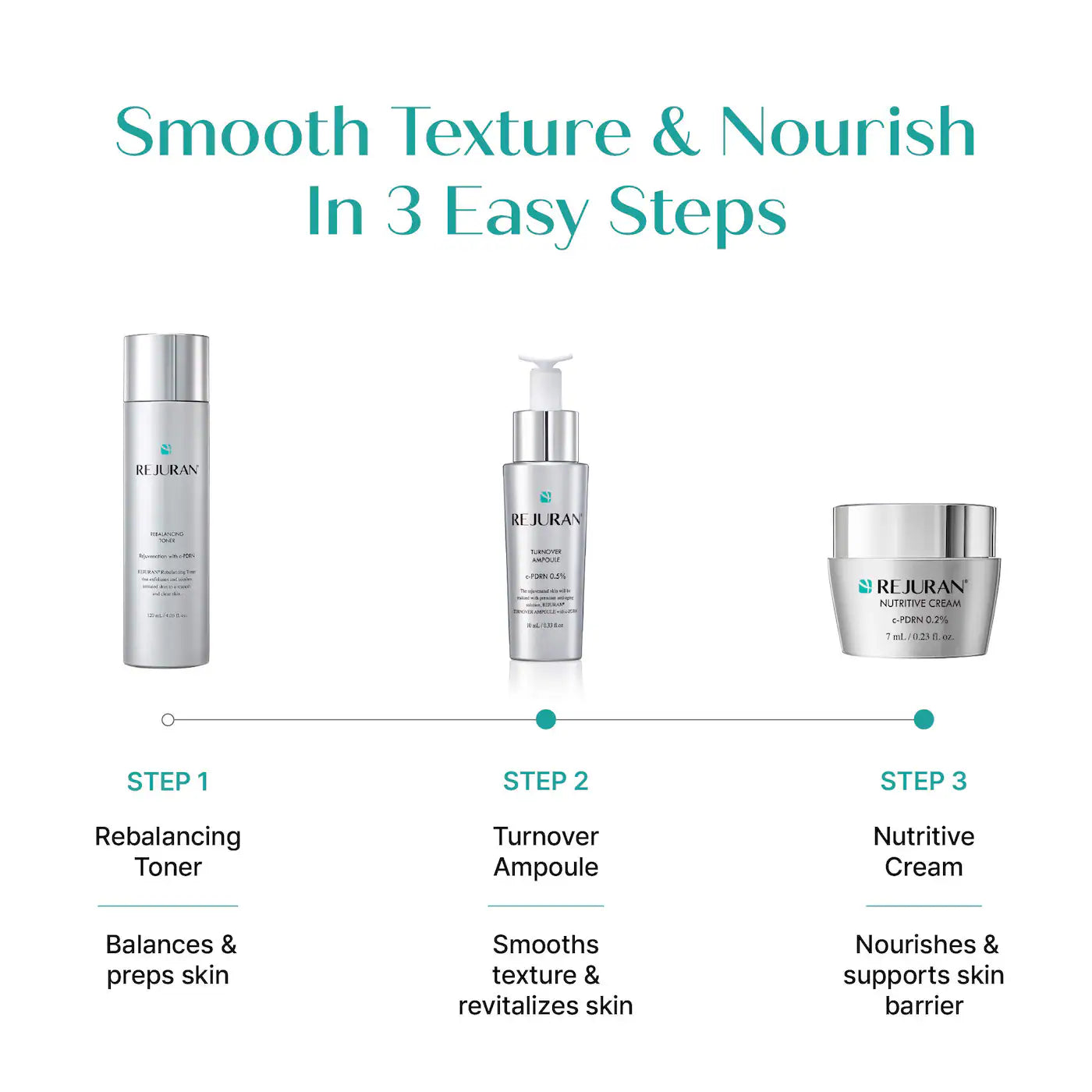 Pre Venta: Rejuran | c-PDRN Mini Essentials Duo Skin Renewal Starter Kit Ampoule & Moisturizer