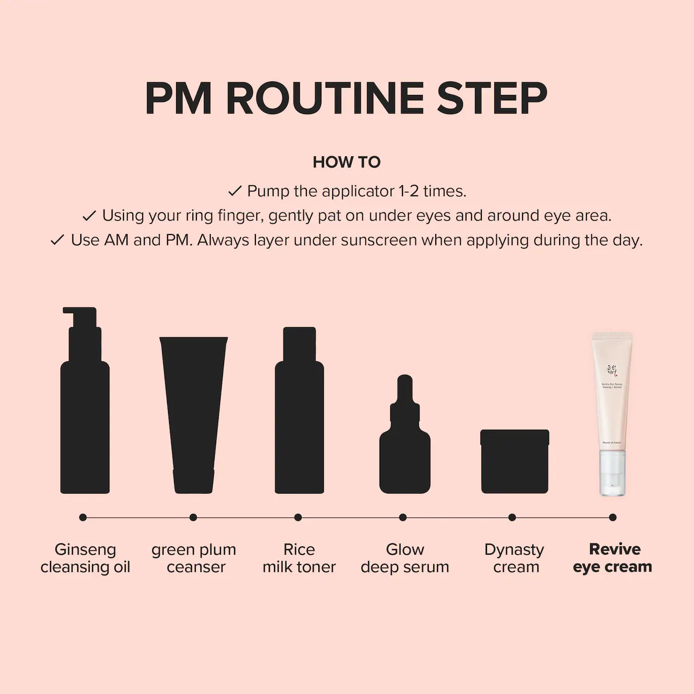 Pre Venta: Beauty of Joseon | Revive Eye Serum