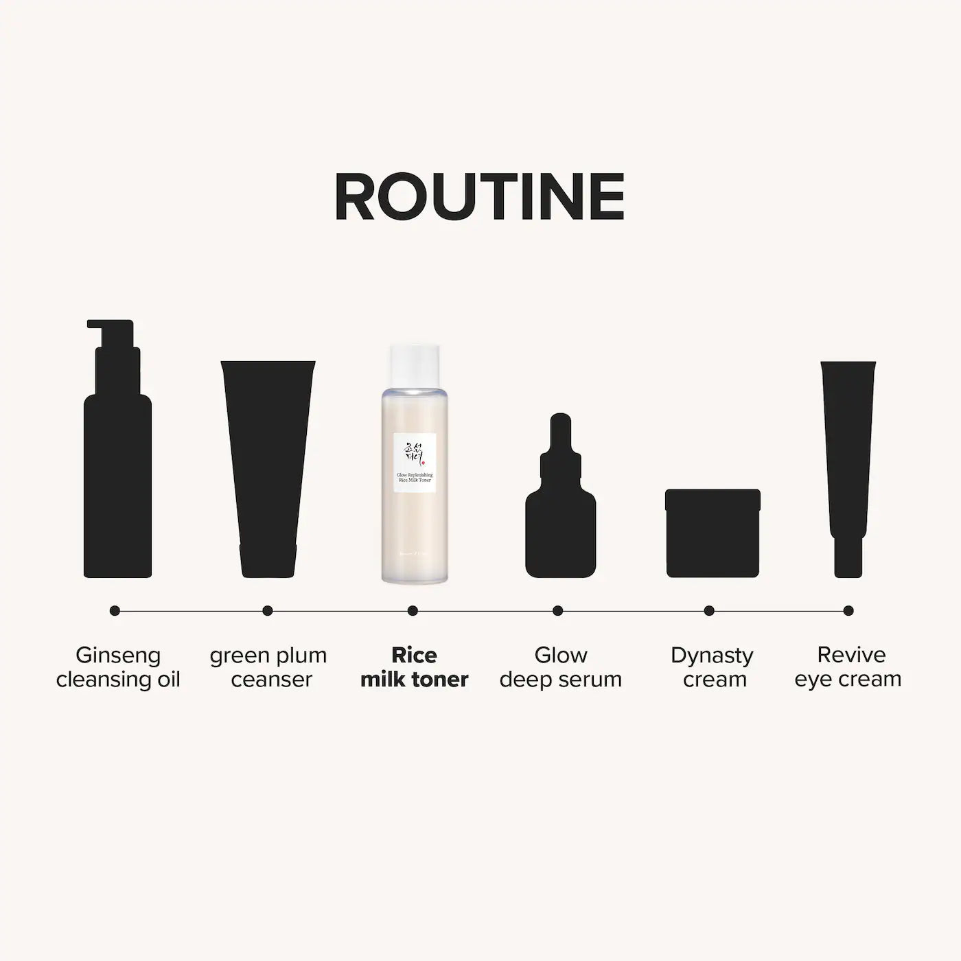 Pre Venta: Beauty of Joseon | Glow Replenishing Rice Milk Lightweight Hydration Toner