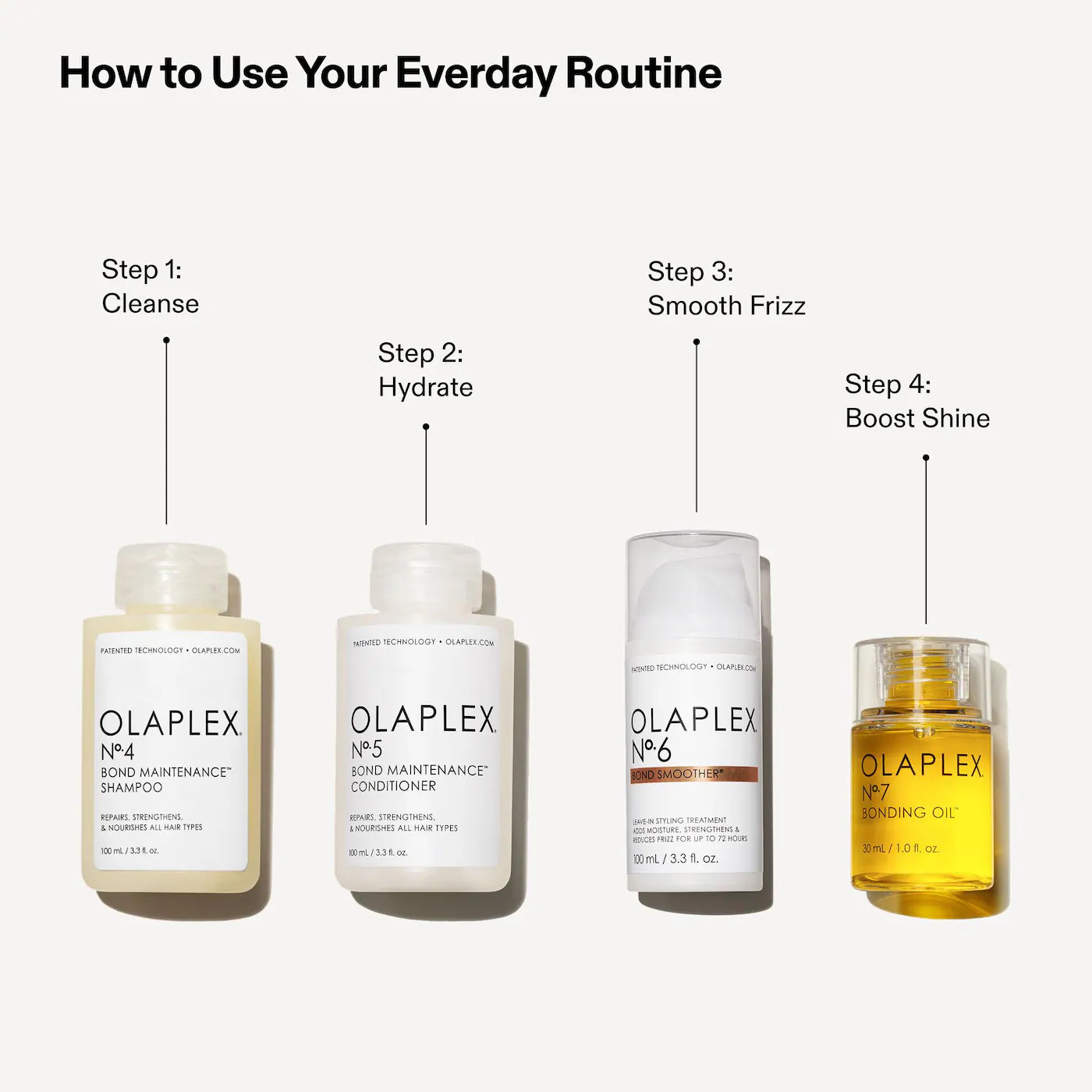 Pre Venta: Olaplex | The Full-On Shine Hair Routine Gift Set