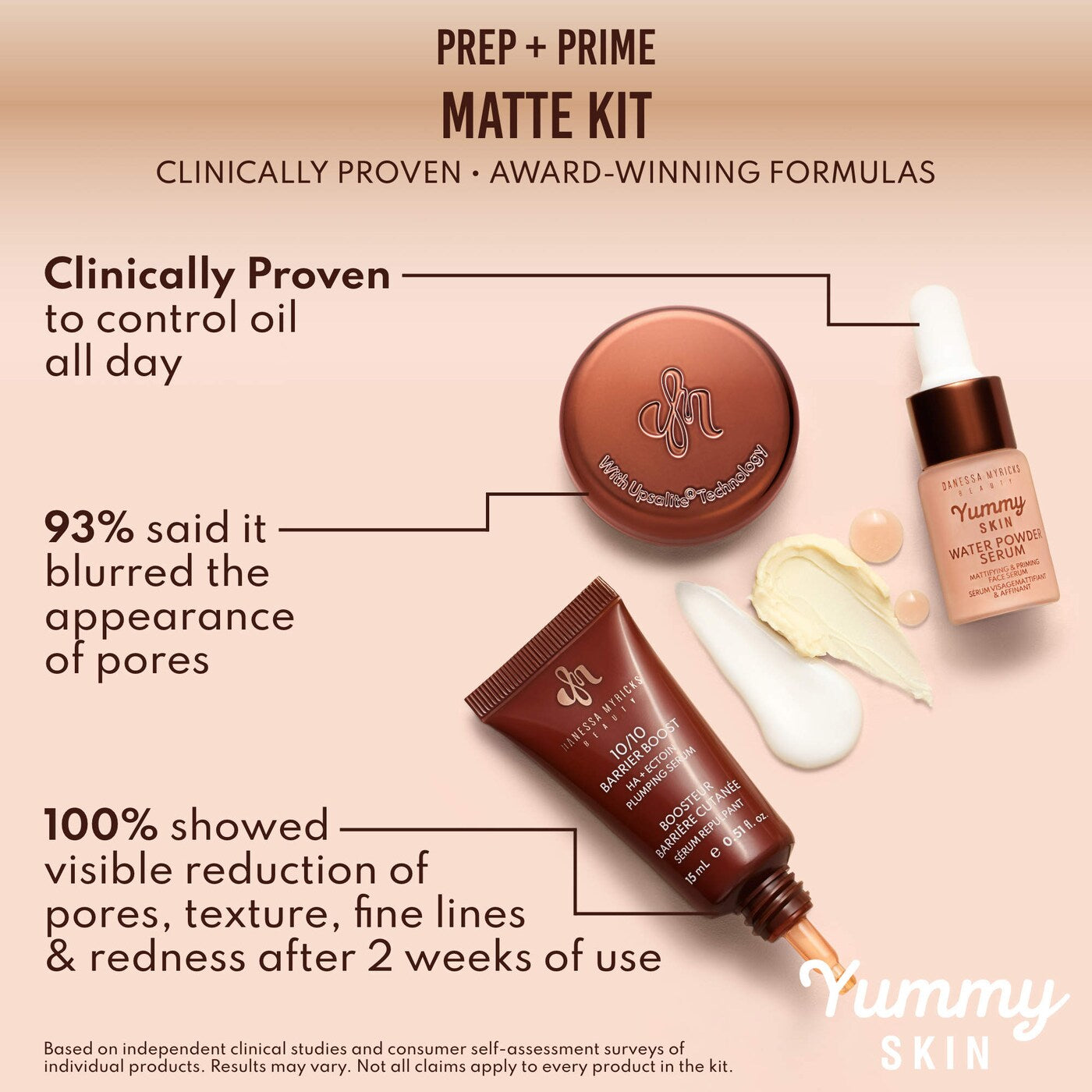 Pre Venta: Danessa Myricks Beauty | Mini Yummy Skin Matte Finish Skin Prep Essential Kit