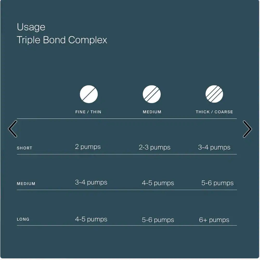Pre Venta: Living Proof | Triple Bond Complex Leave-in Hair Treatment