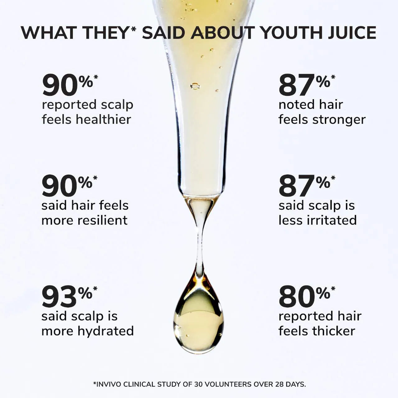 Pre Venta: Color Wow | Youth Juice Collagen Scalp Serum for Thinning Hair